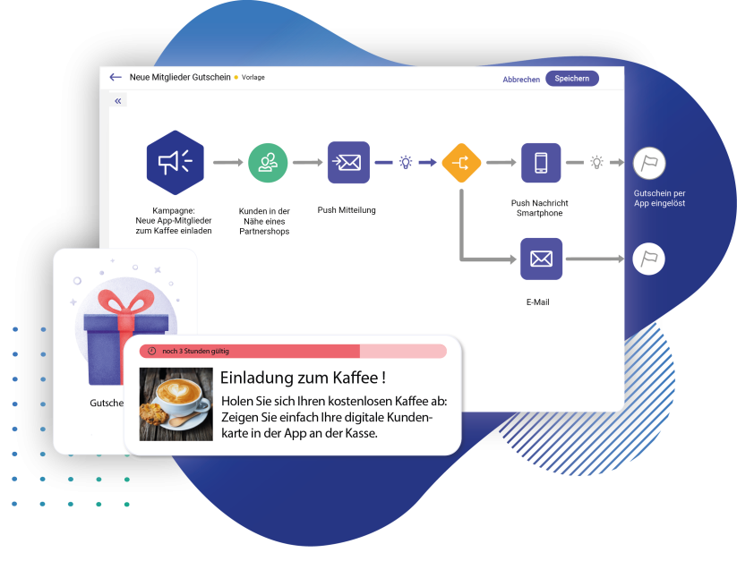 Marketing Automation Kampagne, bei der Mitgleider auf einen Kaffee eingeladen werden, wenn sie ihre Kundenkarte vorzeigen