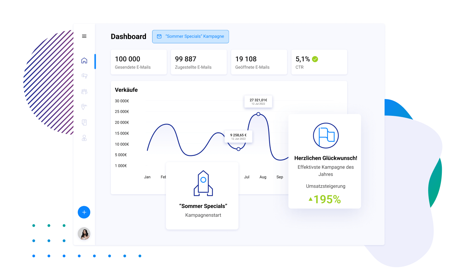 Dashboard eines Treueprogramms mit Statistiken und Grafiken