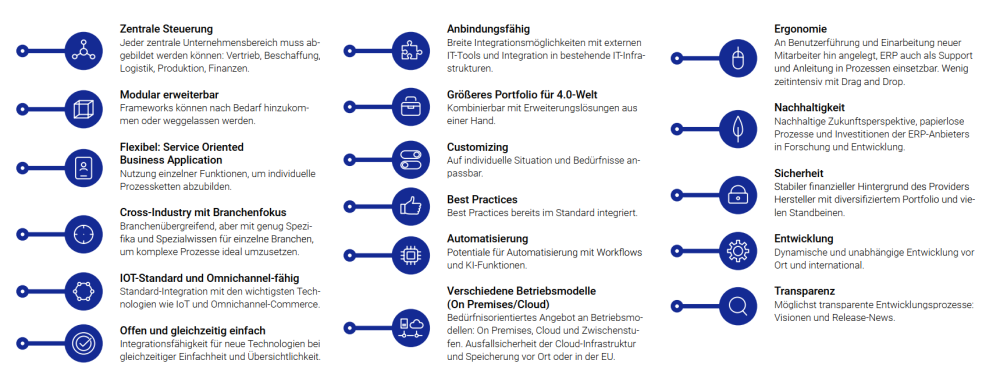 Mittelstand Kompakt