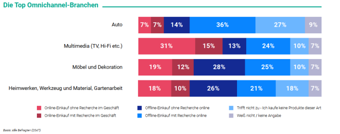 Omnichannel