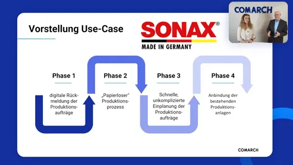 Webinar I - Die Strategie