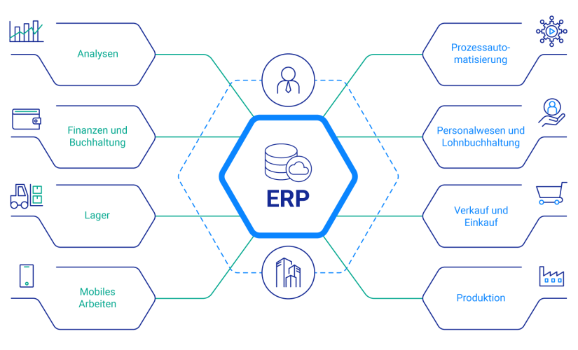 Infografik ERP-Systeme