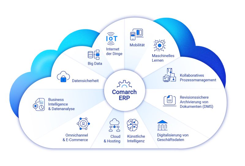 ERP 4.0