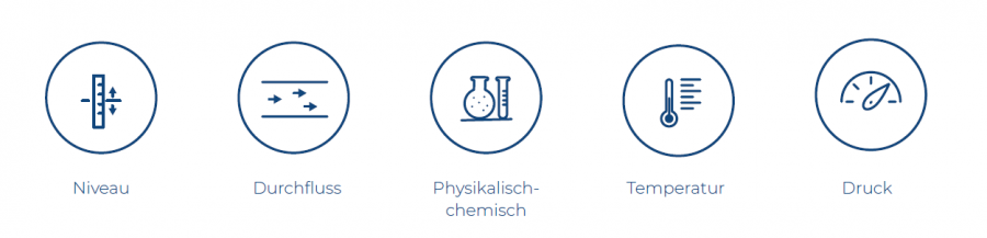 Smart Metering Industrie Einsatzbereiche