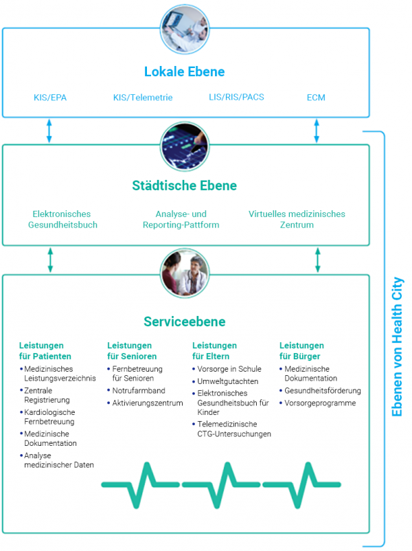 Health City Infographic